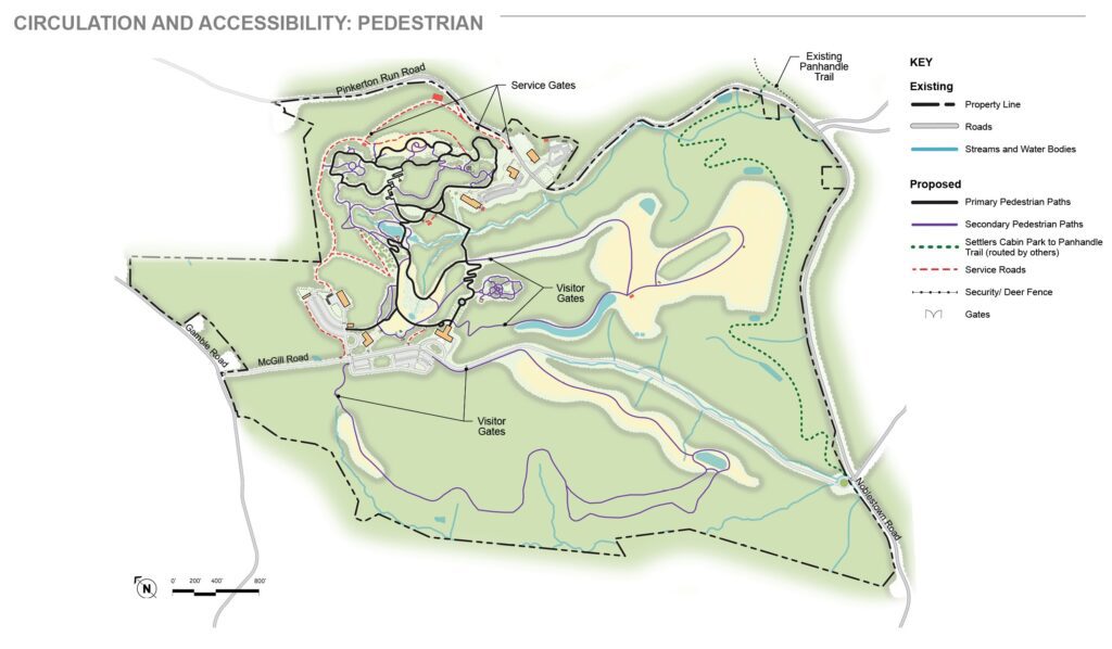 Integrated Pedestrian Circulation Supporting Full-Site Connectivity