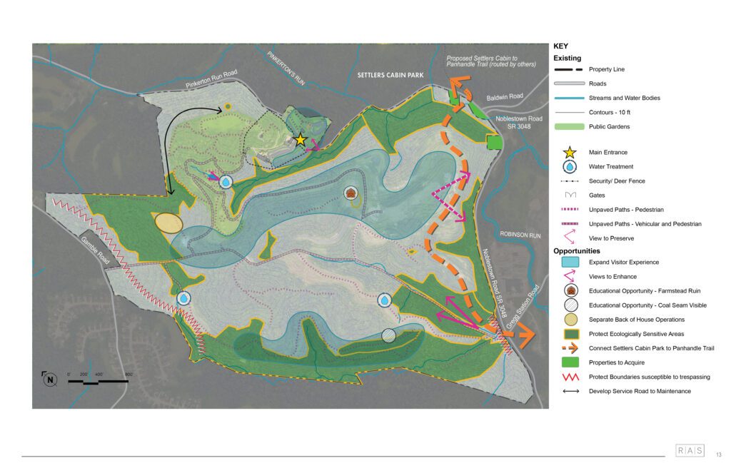 Opportunities and Constraints Guiding Long-Term Landscape Planning